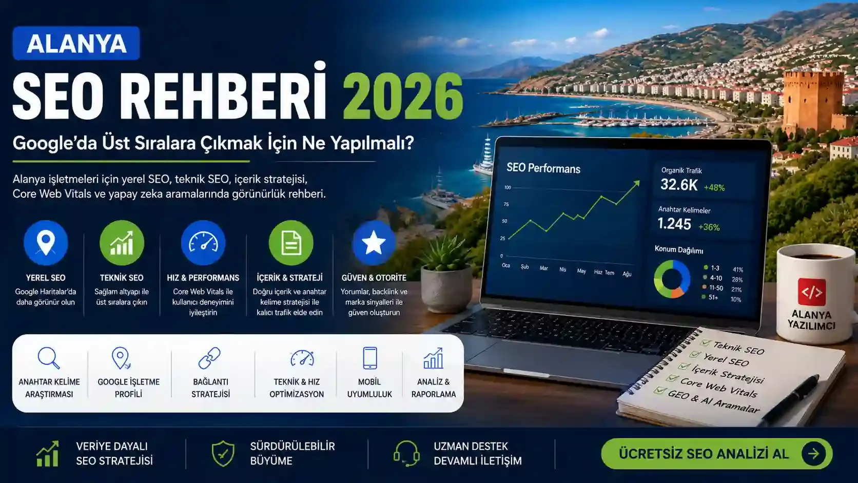 Alanya SEO Rehberi 2026: Google’da Üst Sıralara Çıkmak İçin Ne Yapılmalı?