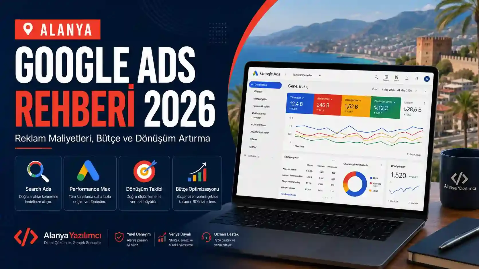 Alanya Google Ads Rehberi 2026: Reklam Maliyetleri, Bütçe ve Dönüşüm Artırma